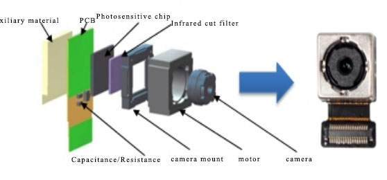 Compact Camera Module