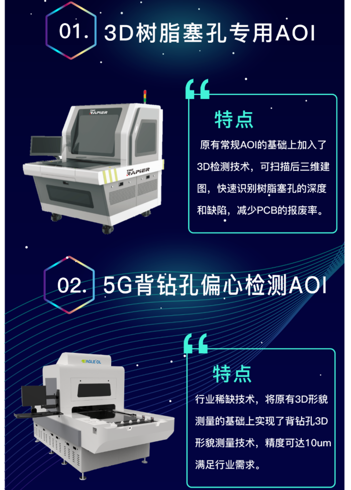 鷹眼科技聰明的AOI榮獲“PCB行業貢獻獎”啦~