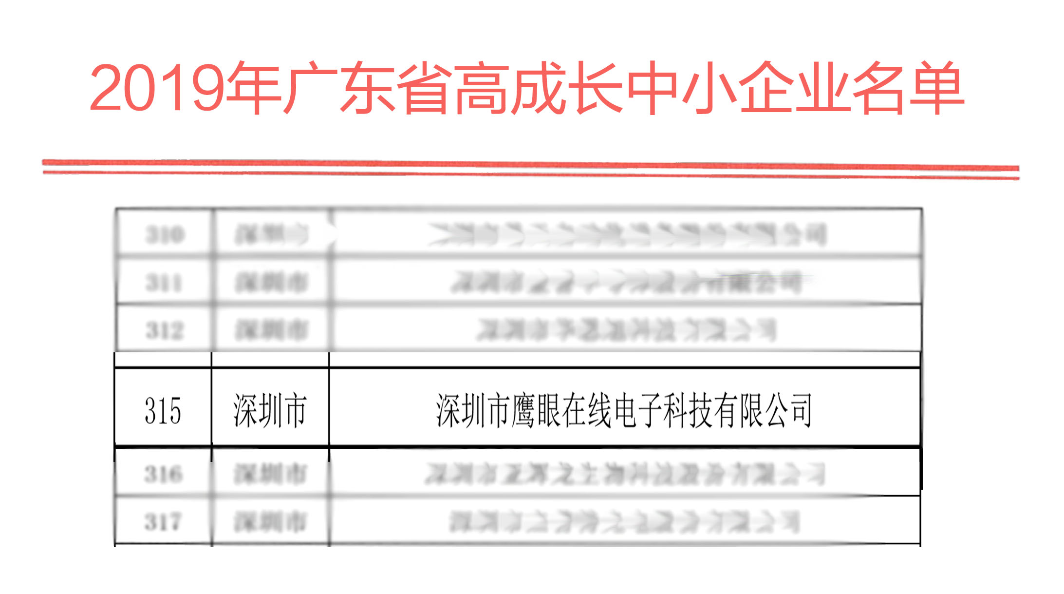 喜訊 鷹眼科技榮獲“廣東省高成長中(zhōng)小(xiǎo)企業”稱号