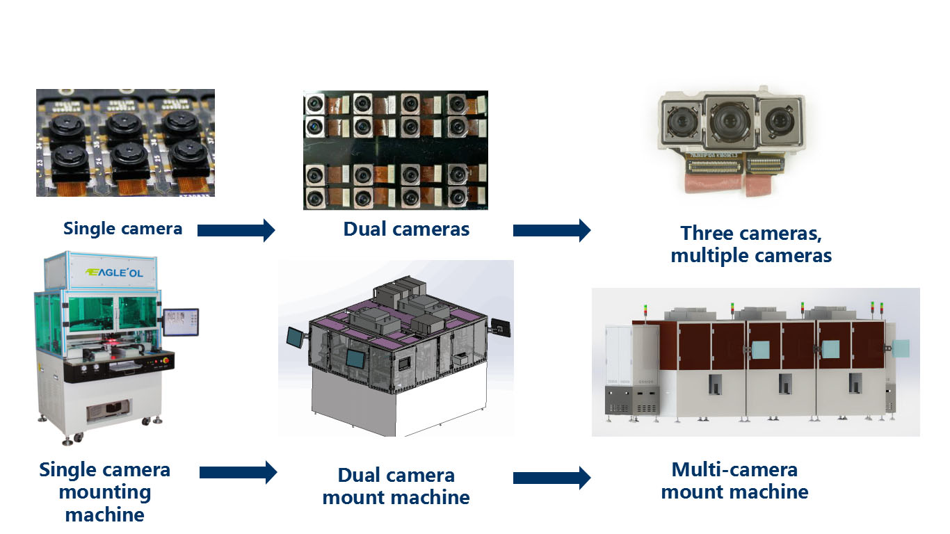 Compact Camera Module